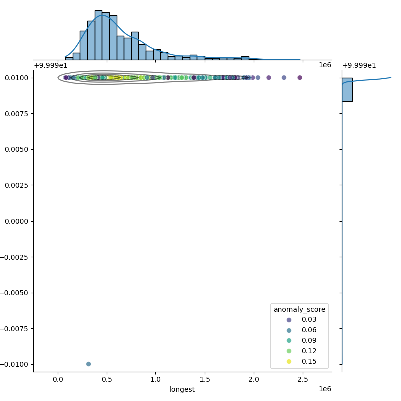 Enterobacter cloacae_filt_longest_Completeness_Specific.png